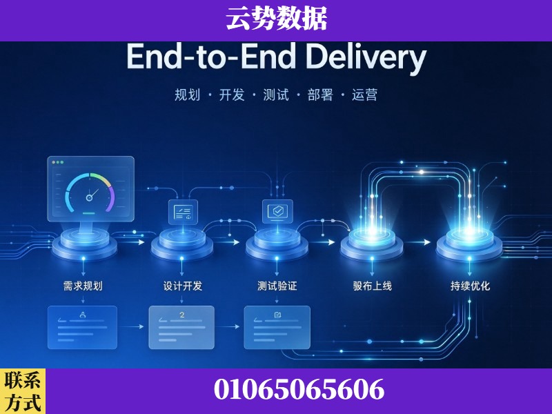 榆林-End-to-End Delivery